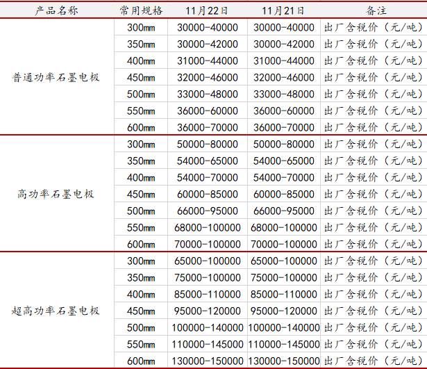 山西石墨電極